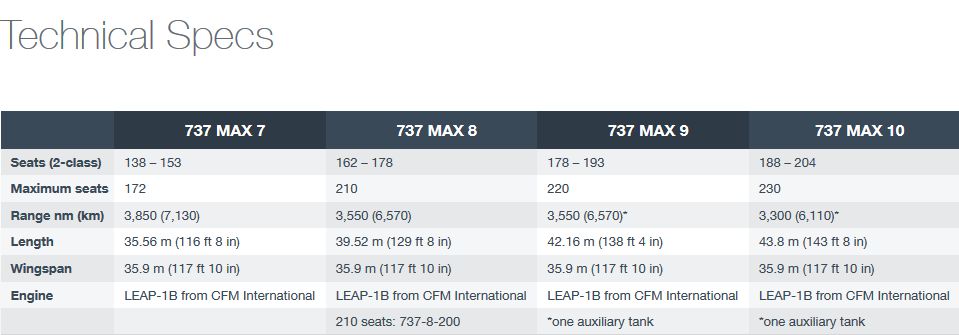 boeing 737 max serie spezifikationen